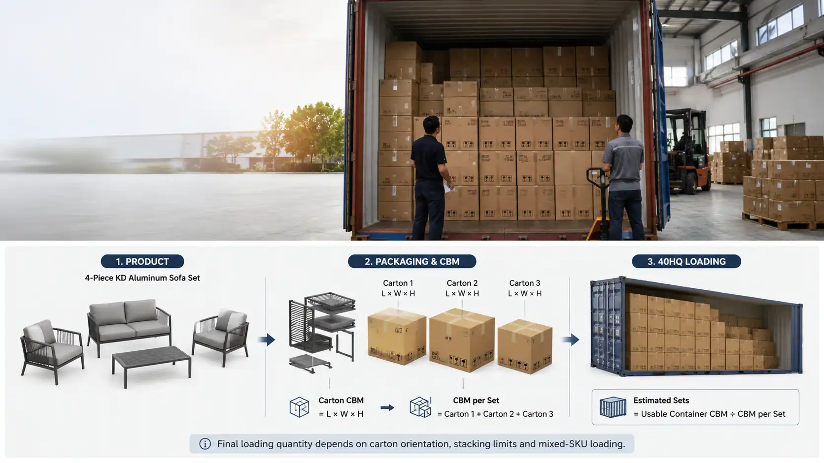 How Many Patio Furniture Sets Fit in a 40HQ Container?