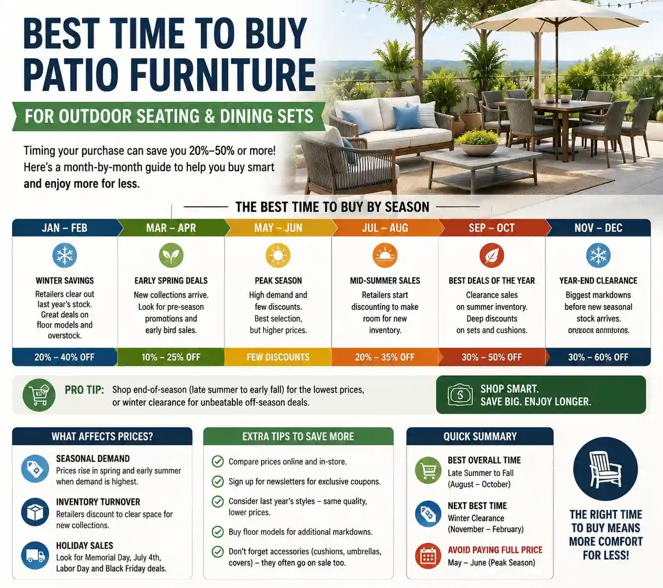 The Best Time to Buy Patio Furniture for Every Buying Goal